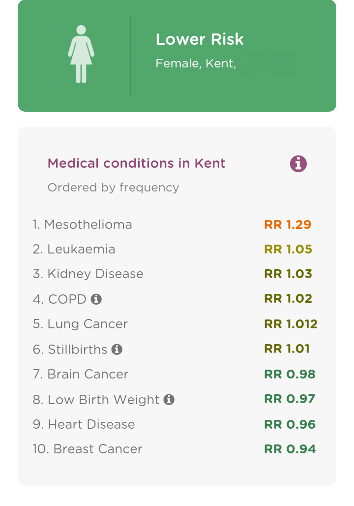 female in kent health risks