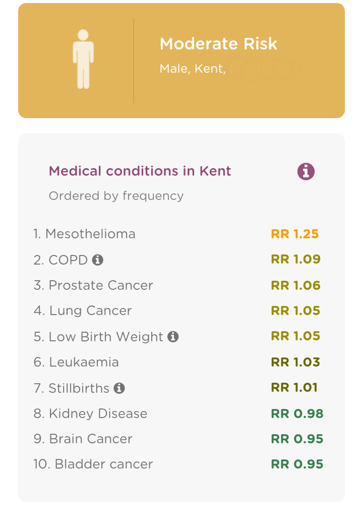 risks to health male in kent